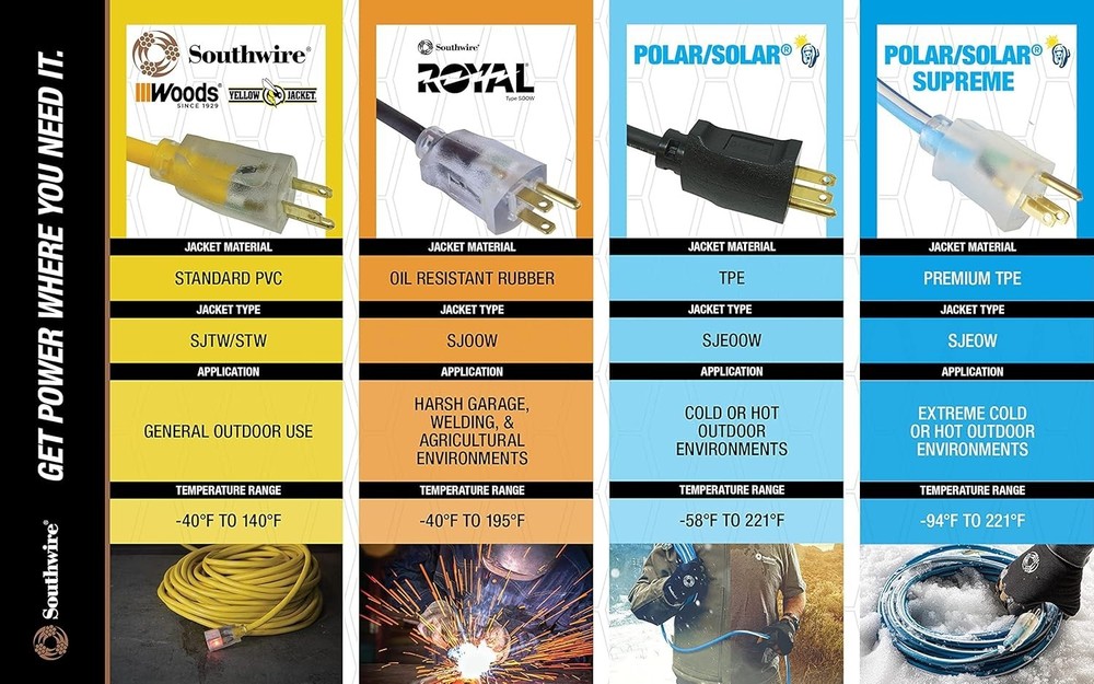 SlimLine 3ft Flat Plug Extension Cord - Right Angle, 3 Polarized Outlets