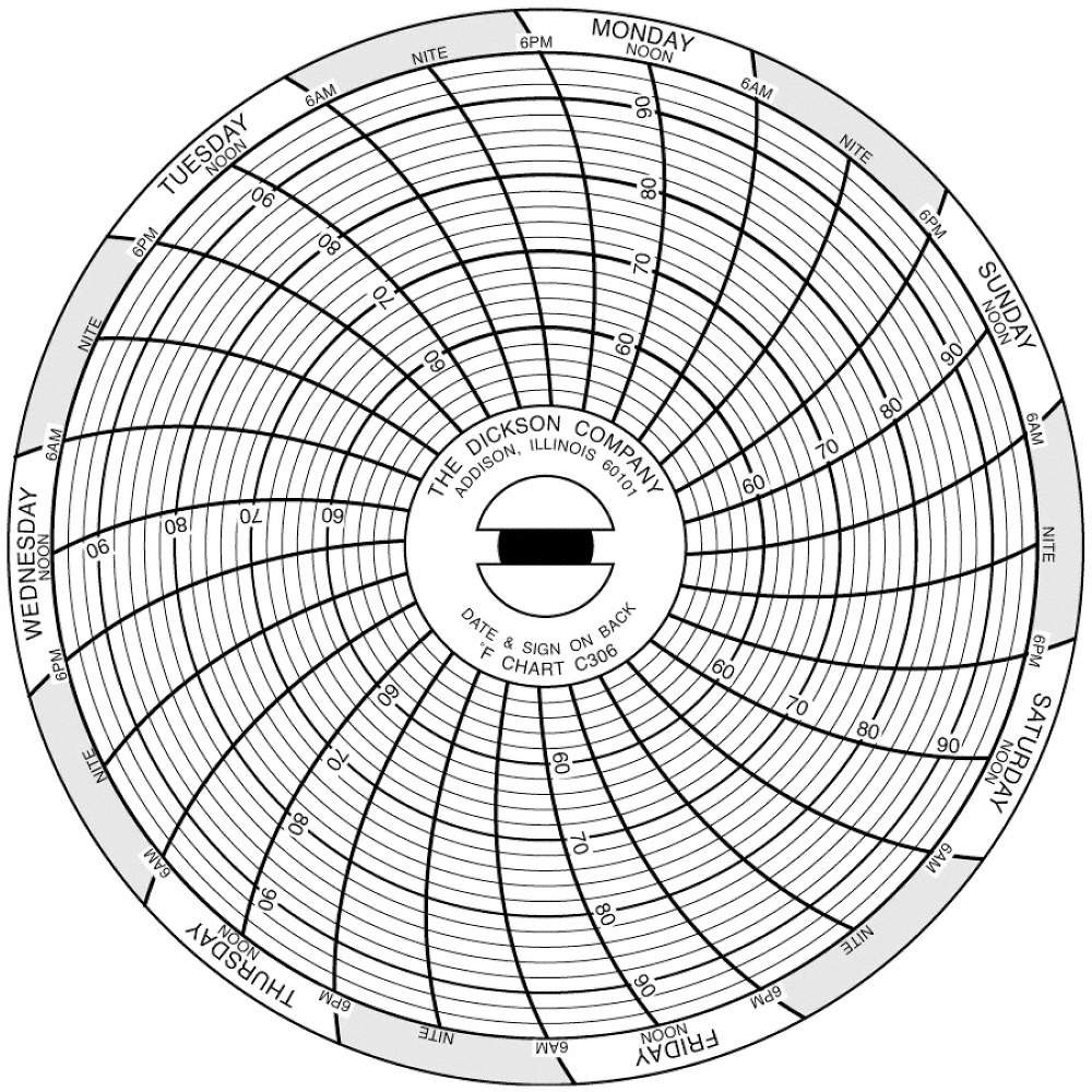 DICKSON C306 Circular Paper Chart, 7 day, 60 pkg 3JG35