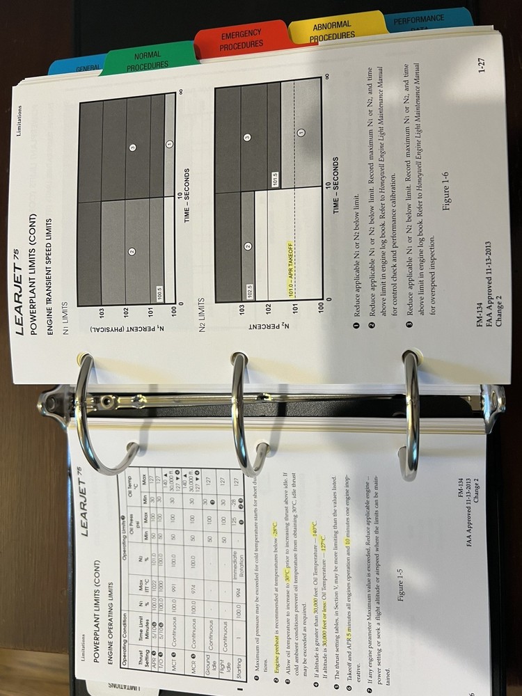 Learjet 75 Airplane Flight Manual (AFM)