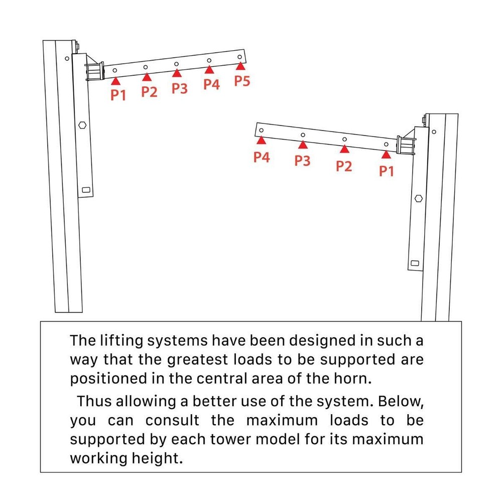 ProX XTF-FT7045 FANTEK Compact Front Loading Lighting Trussing Array Lifting ...