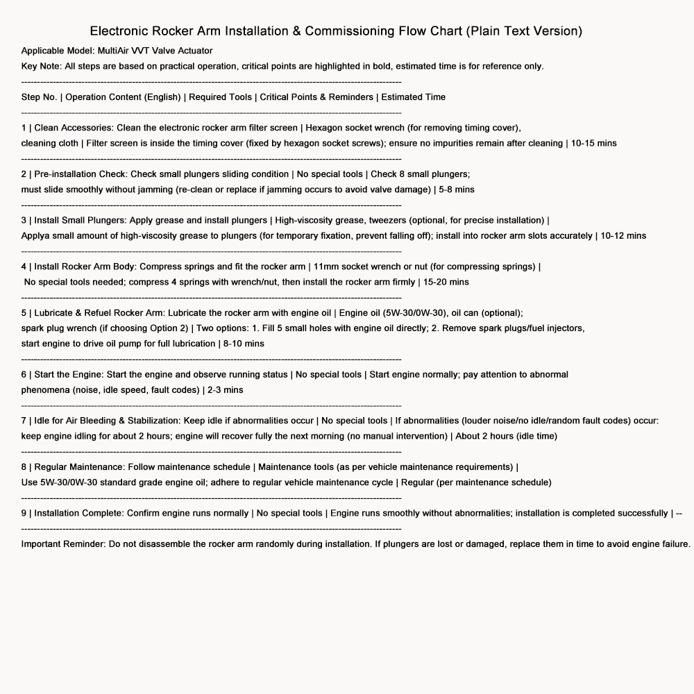 Multiair Actuator 05047980AC for 14-23 JEEP RAM DODGE CHRYSLER FIAT 2.4L L4