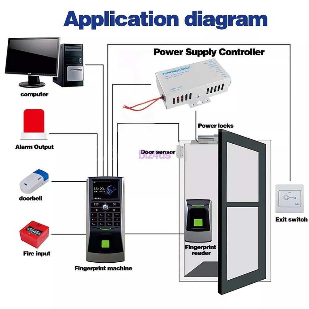 DC12V 5A Door Access Power Supply for Entry Exit Control System Electric Lock