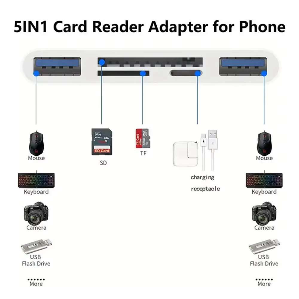 5 in 1 Memory Card Reader USB 3.0 OTG Adapter SD Card Reader For iPhone/iPad