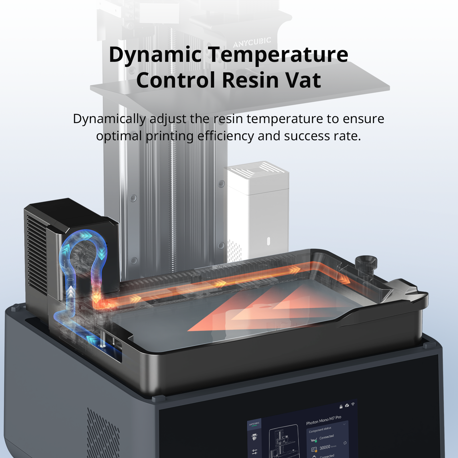 ANYCUBIC Photon Mono M7 Pro 170mm/h 10.1'' 14K Resin LCD 3D Printer+2KG Resin