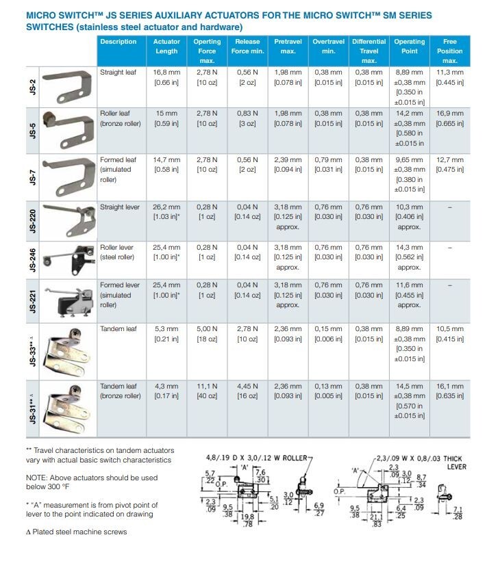 Micro Switch JS-221 Switch Access Snap Action Roller Lever Actuator - New