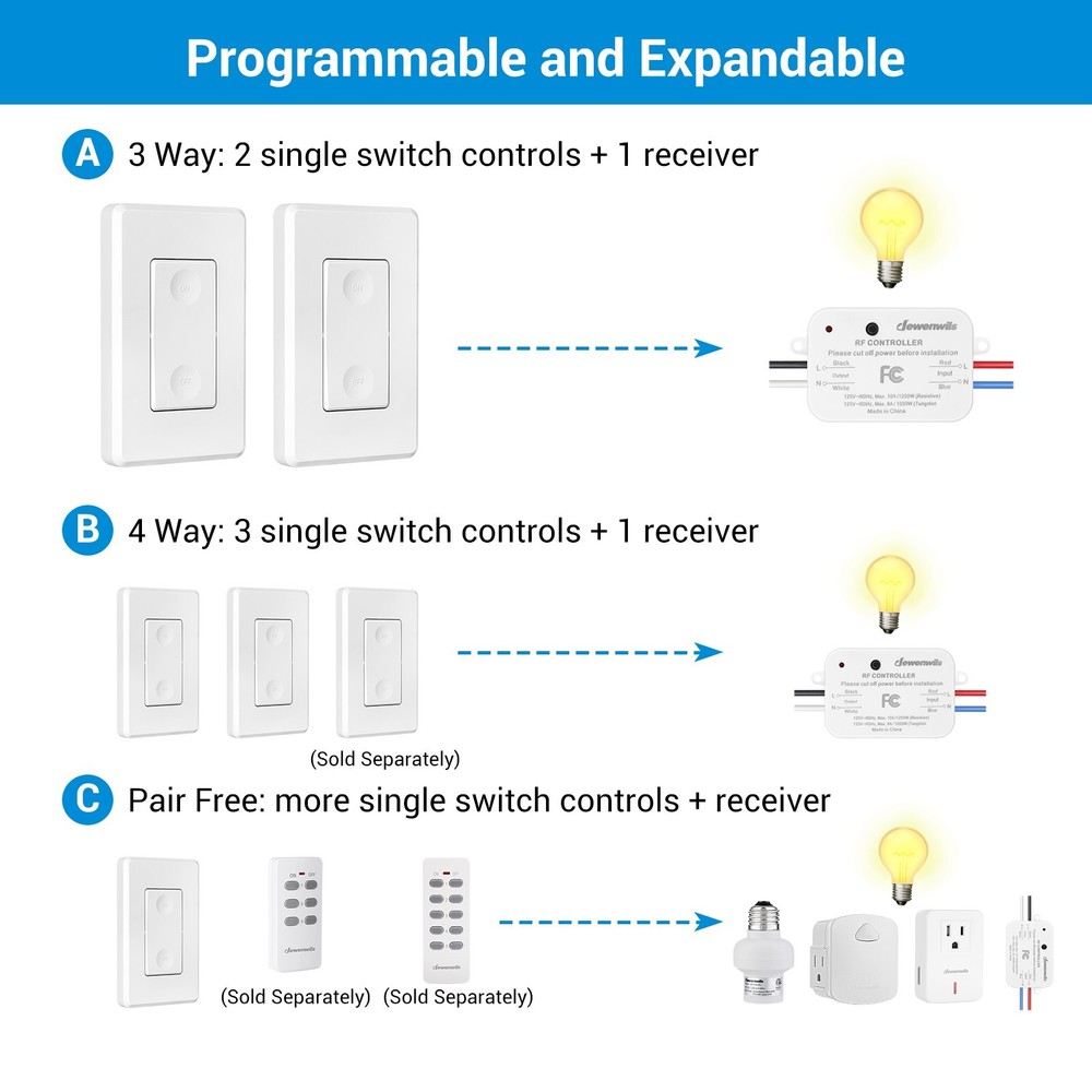 DEWENWILS Wireless Remote Control Light Switch and Receiver Kit 2 Wall Switches