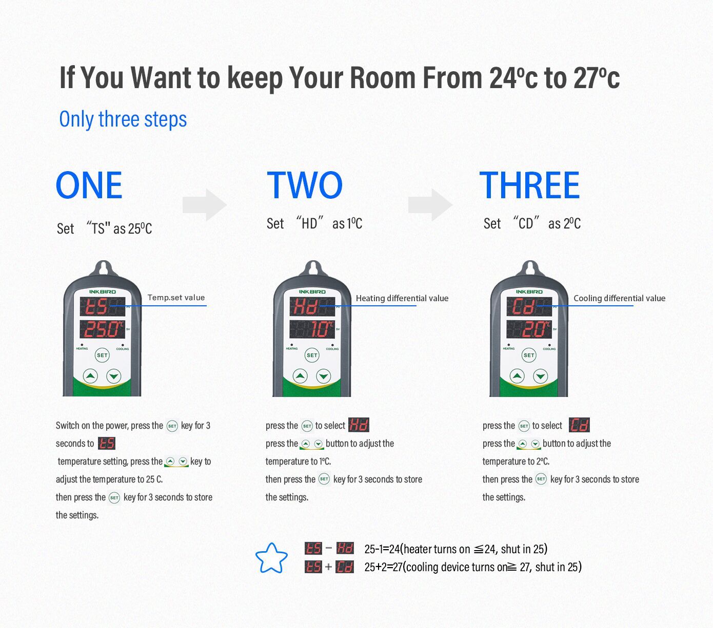 Inkbird ITC-308 Wired Thermostat Heating Cooling Temperature Control -50°C-120°C
