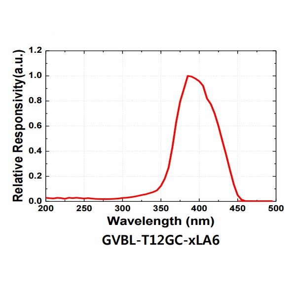UV Sensor Probe Air Environment Light Measure Adjustable Output 2LA6 DC9V-24V