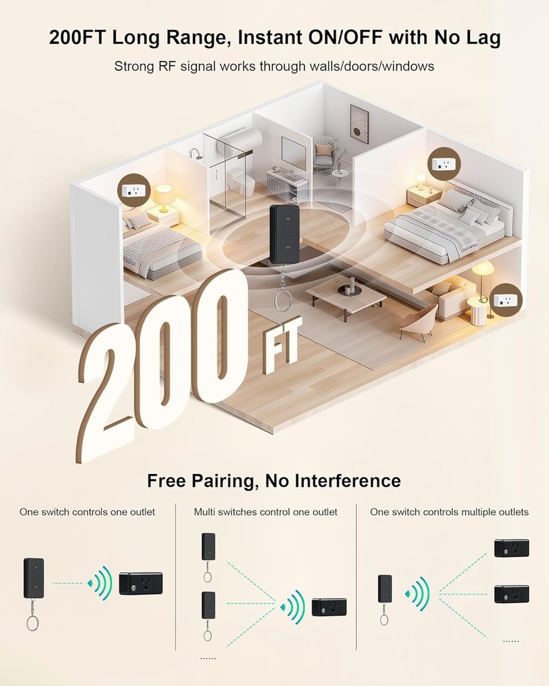 2 Pack Remote Control Outlet Plug, 15A Wireless Light Switch for Appliances