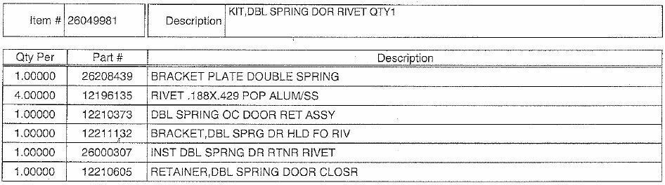 Knapheide 26049981, Double Spring Door Rivet Kit