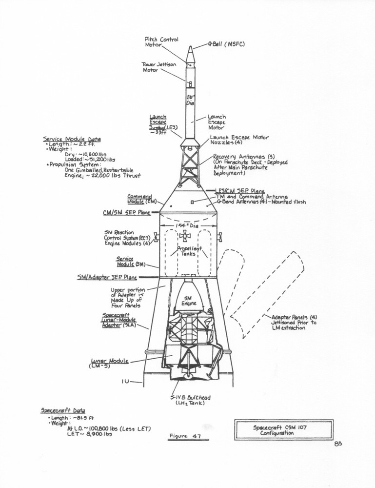 TECHNICAL INFORMATION SUMMARY APOLLO 11 (AS-506) APOLLO SATURN V LAUNCH VEHICLE