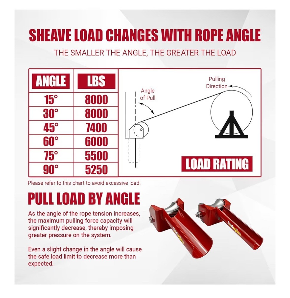 Cable Puller Sheave Roller 2” Conduit Stainless Wheel Wire Guide