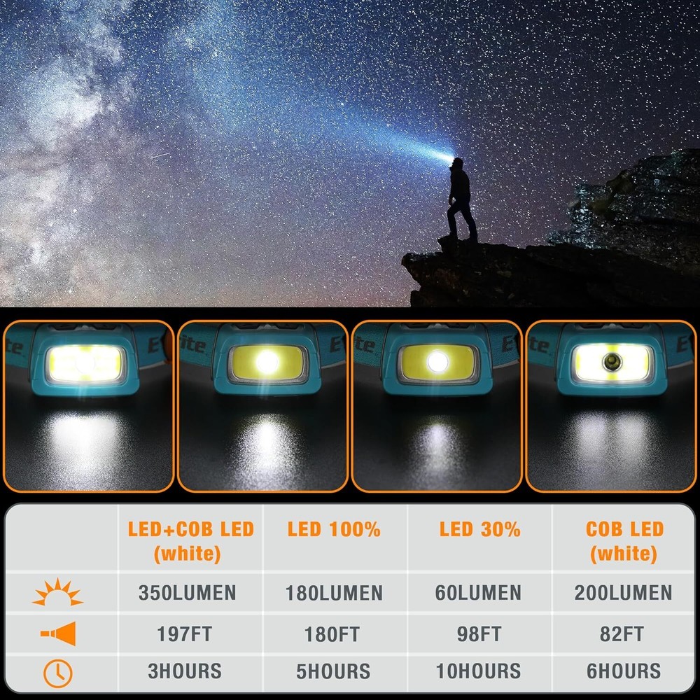 EverBrite Rechargeable Headlamp 350Lumen 7Mode Running Red Light&Memory Function