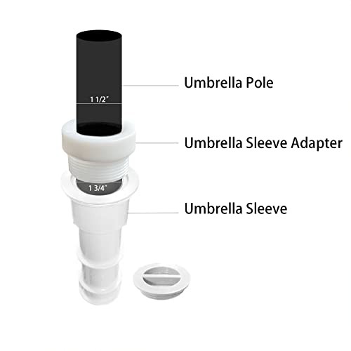 2Pcs Pool Umbrella Stabilizer Adapter,Threaded Adapter Sleeves ONLY Fits White