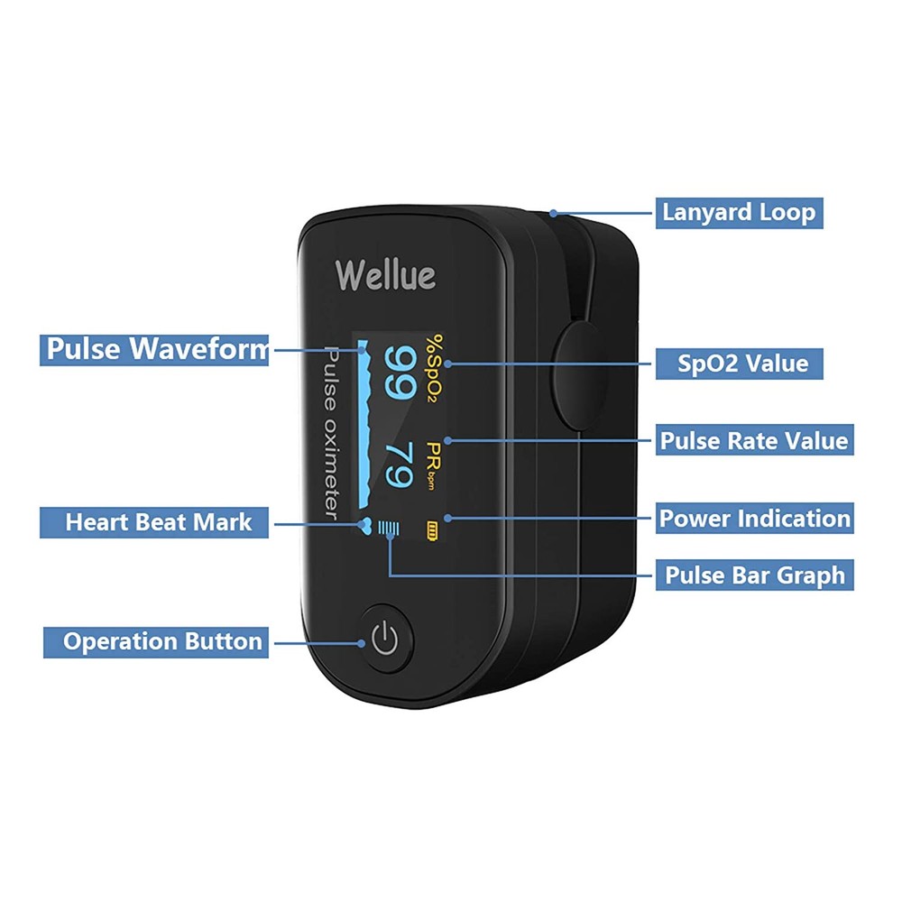 New Wellue Fingertip Pulse Oximeter