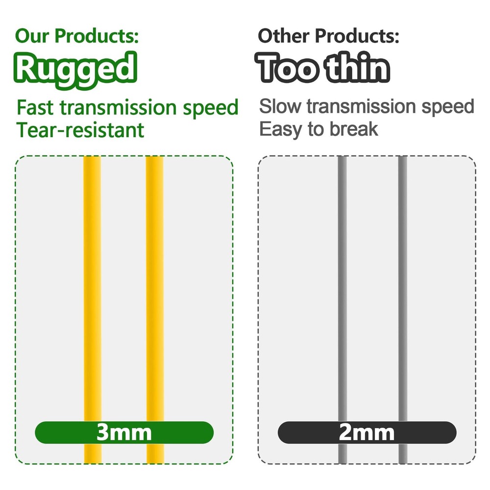 Fiber Optic Internet Cable 65ft SC/APC Single Mode Patch Jumper Replacement