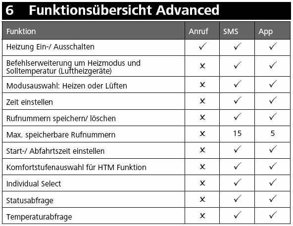 THERMO CALL TC4 Advanced Webasto 9032141A