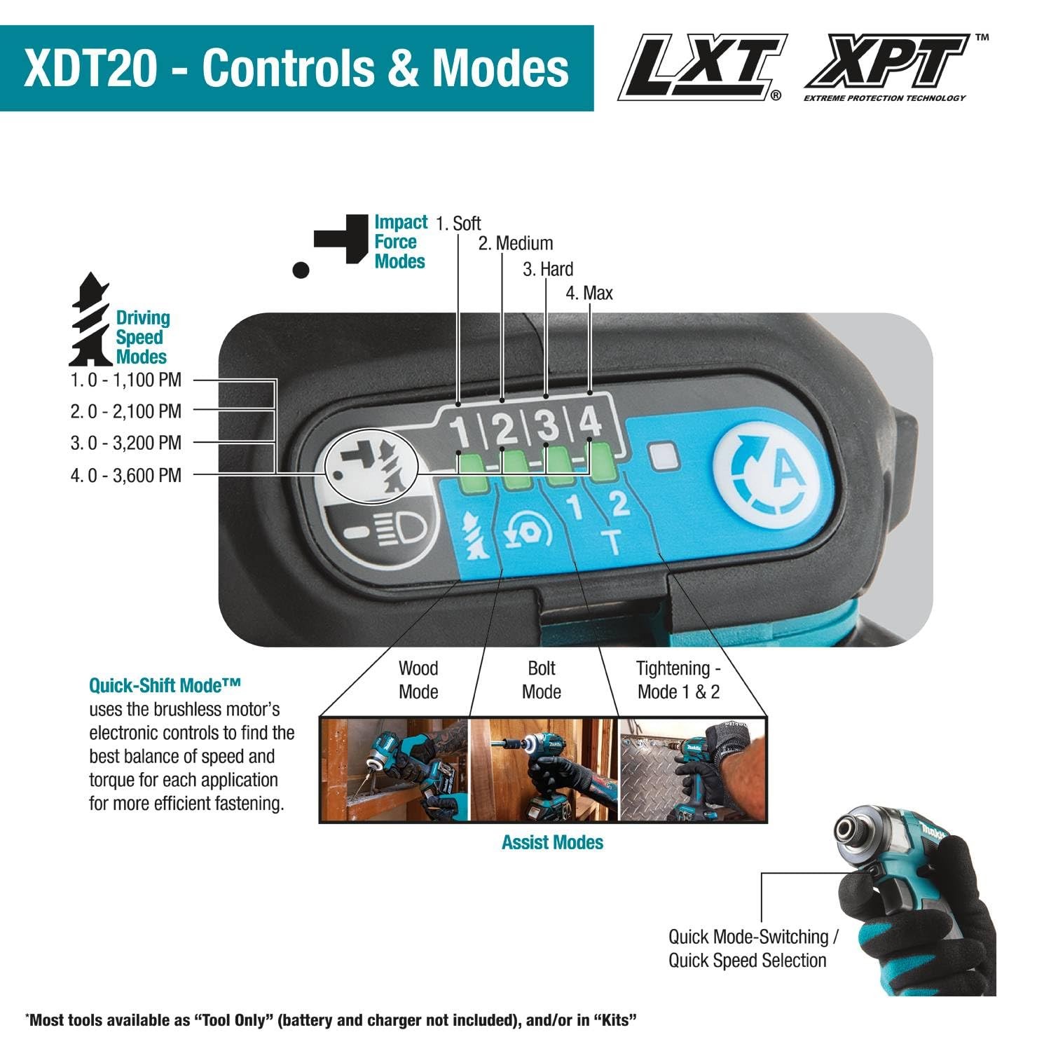Makita XDT20Z 18V LXT Li-Ion Brushless Cordless Quick-Shift Mode 4-Speed Impa...