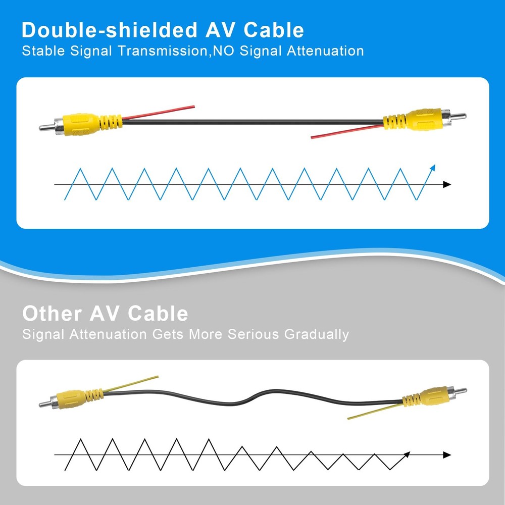 WEUASTE Premium Backup Camera RCA Cables, Car Reverse Cable 33 feet