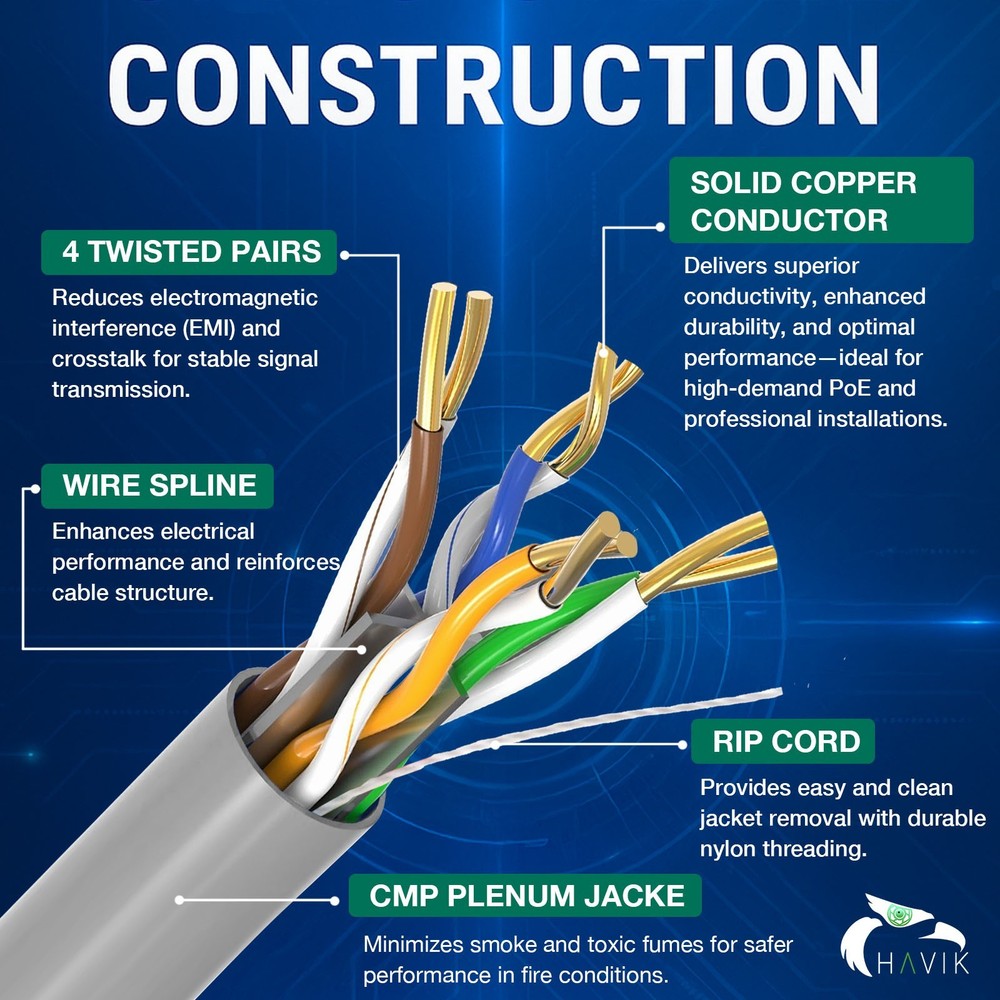 CAT6a Cable 1000FT UTP Solid Network Ethernet CAT6a Bulk Wire RJ45 Lan