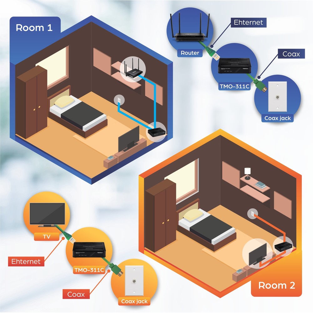 TRENDnet TMO-311C, Ethernet Over Coax Adapter