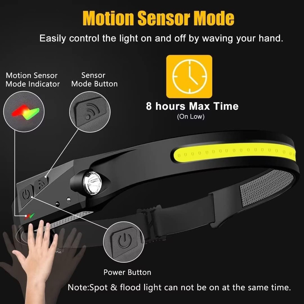 Rechargeable 230° Wide Beam Headlamp with Motion Sensor - Waterproof & Versatile