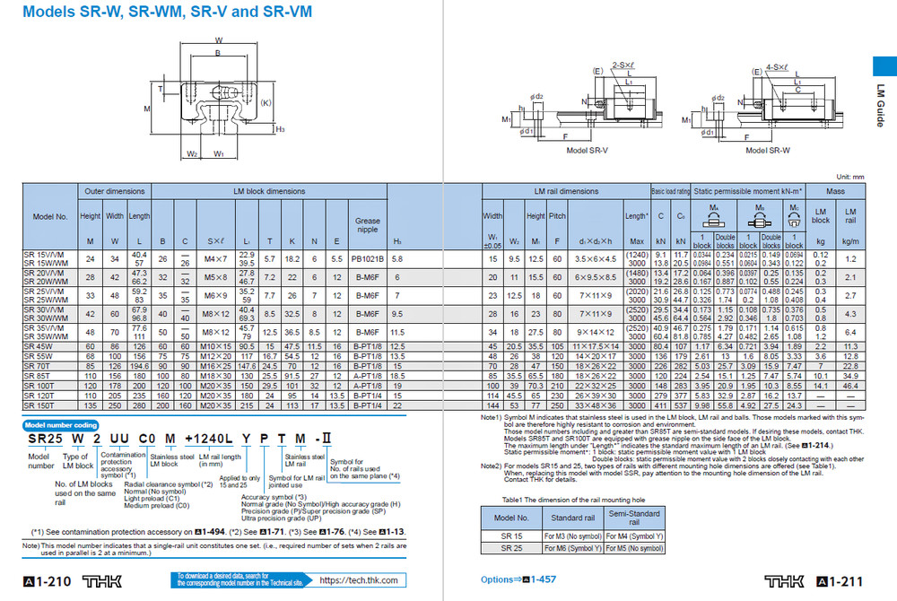 THK SR25 *NEW* Linear Guide Bearing Carriage Block