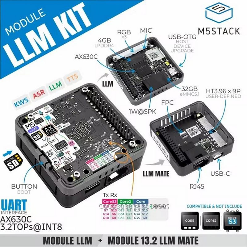 M5Stack LLM Offline Large Language Model Inference AI Module AX630C Processor