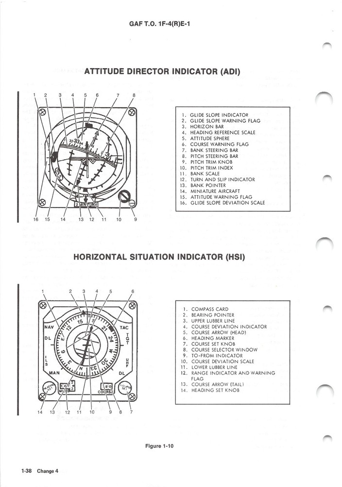 RF-4E Flight Manual F-4 Phantom II Pilot's Operating Instructions - CD Version