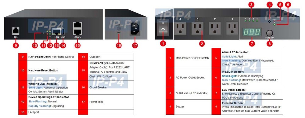 4-Port Remote Power Switch PDU - Phone Control + Daisy Chain + Web Control