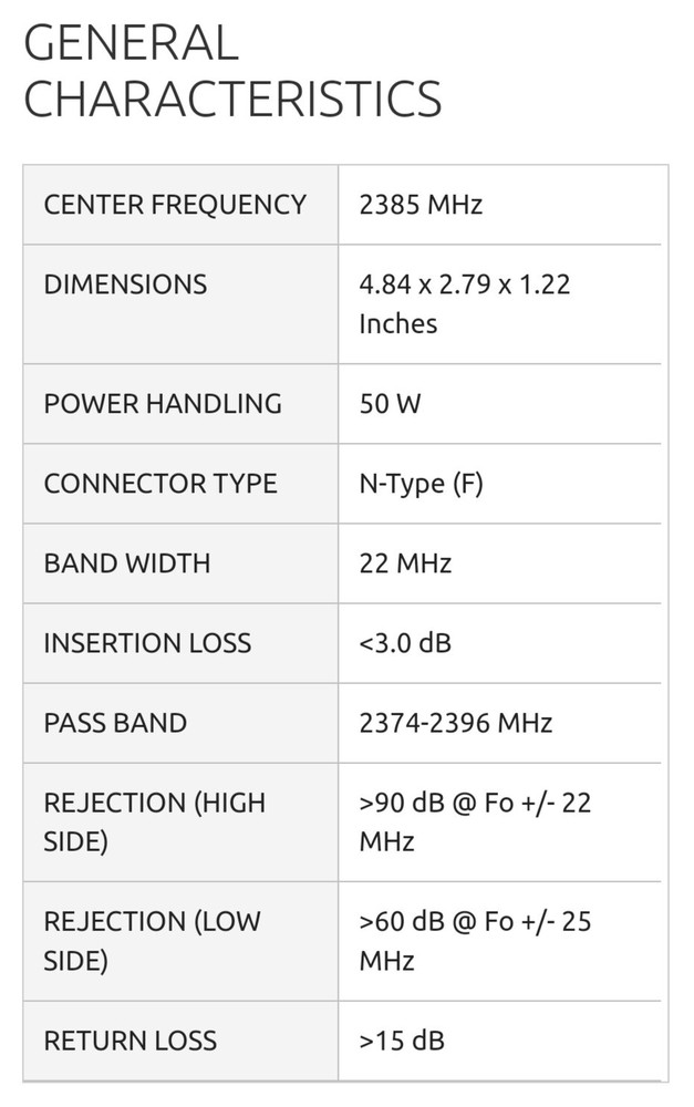ANATECH ELECTRONICS 2385 MHz BANDPASS FILTER AE2385B1397