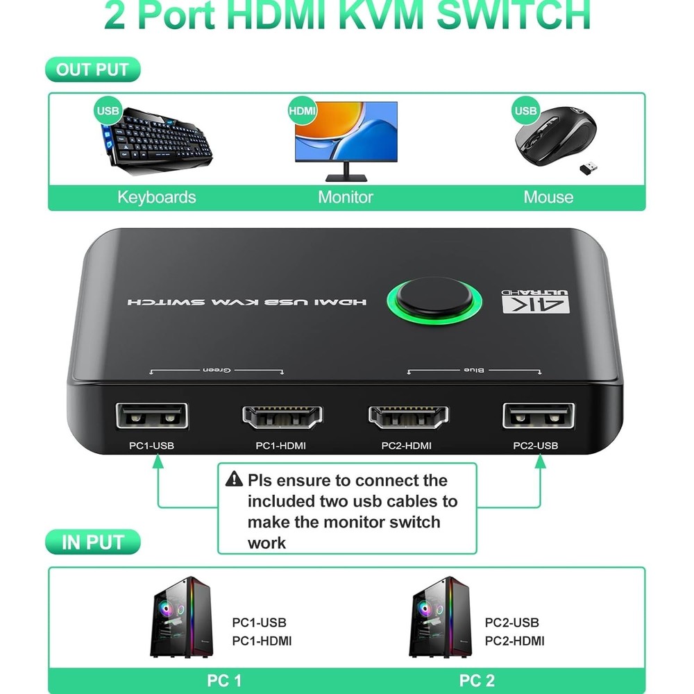 High-Performance 4K KVM Switcher - HDMI & USB for Seamless Device Sharing