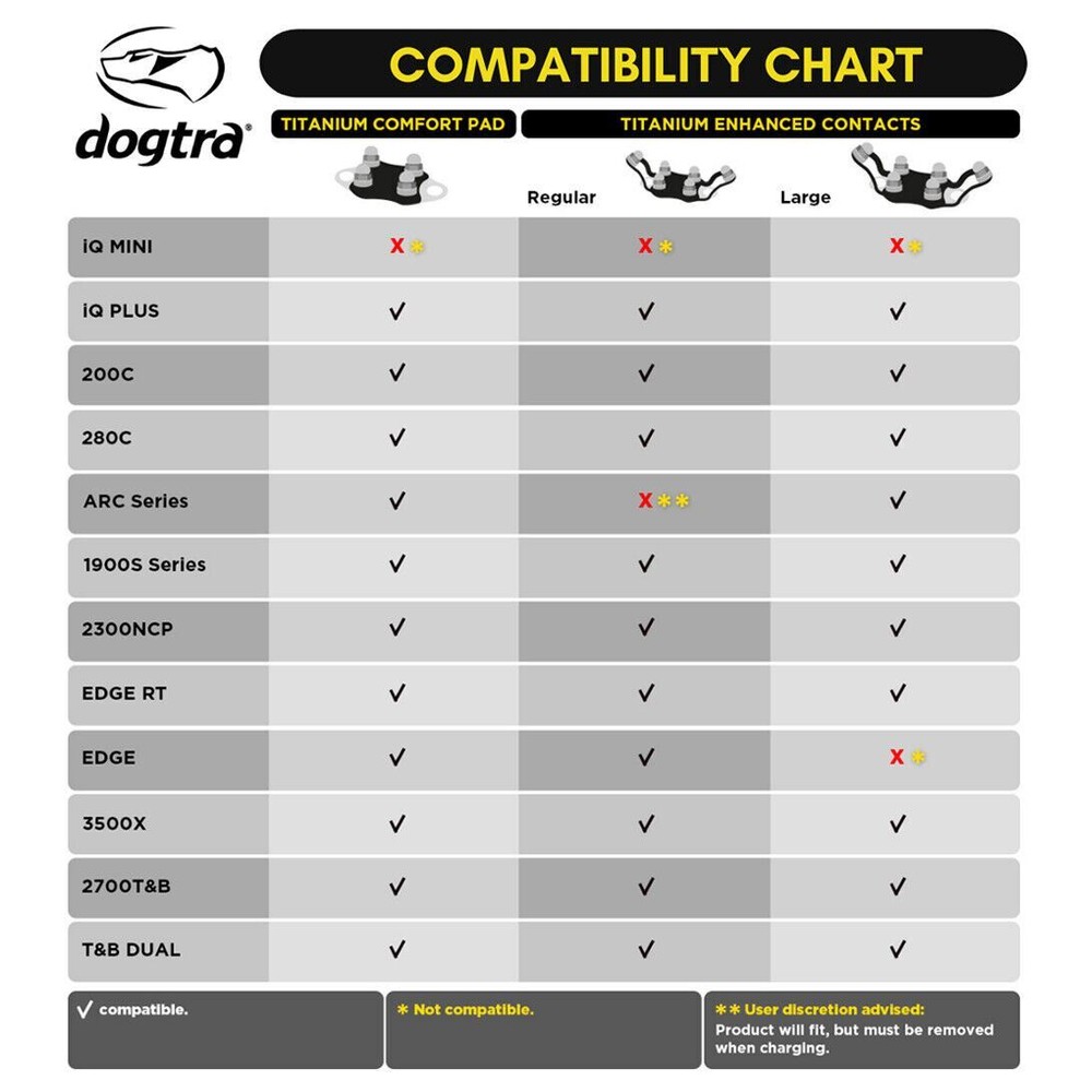 Dogtra Titanium Comfort Pad
