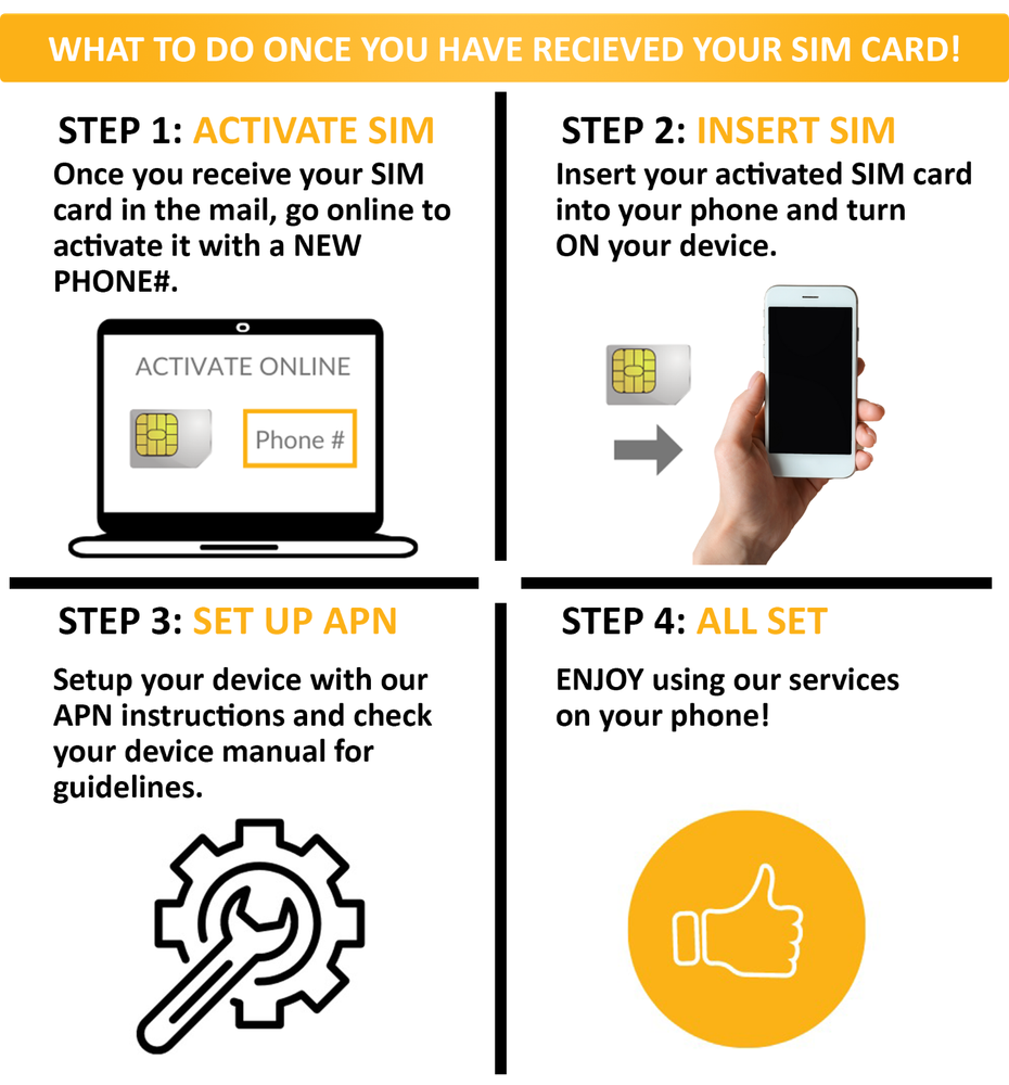 SpeedTalk GPS Tracker SIM Card Rollover Talk Text Data Canada Mexico Roaming