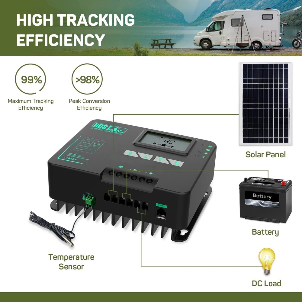 HQST MPPT Solar Charge Controller 20 Amp Negative Grounded Controller with Bl...