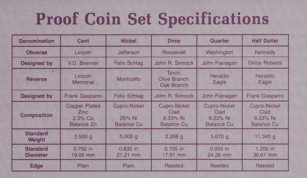 1987 United States Proof Set
