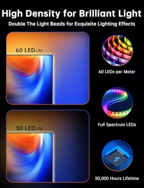 LED Backlight with Sensor - 14.7ft Cuttable RGB Lights - Change with TV