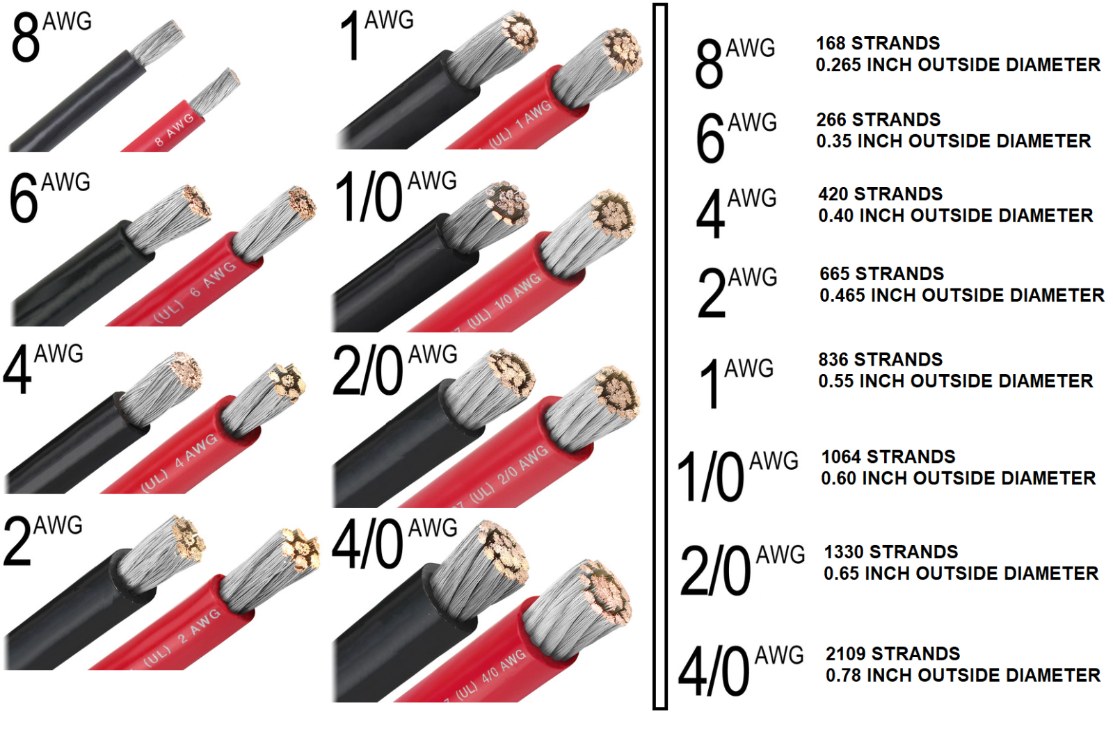 Battery Cable Marine Grade Tinned Copper 8,6,4,2,1,1/0,2/0,4/0 AWG By the Foot