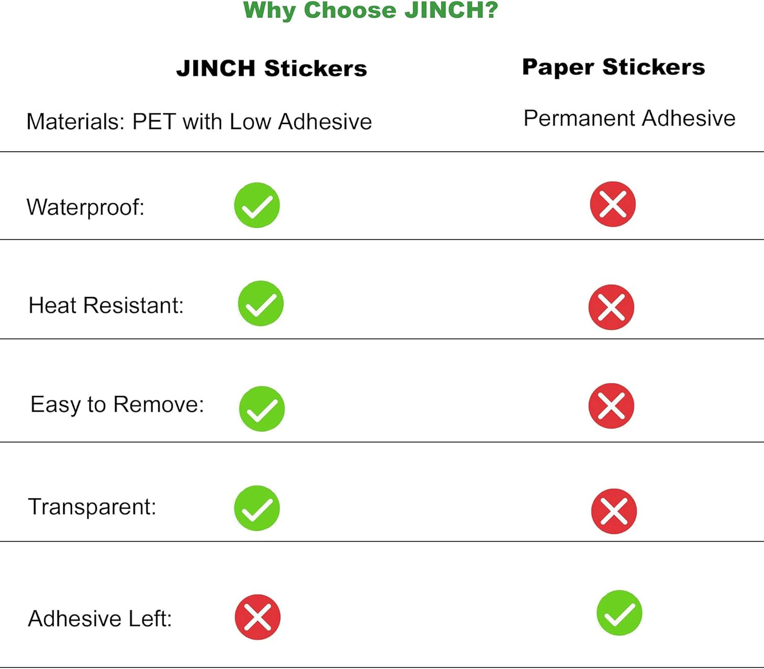 Oil Change Reminder Stickers 2x2 Clear Vinyl 300Pcs Car Service Due Label Roll