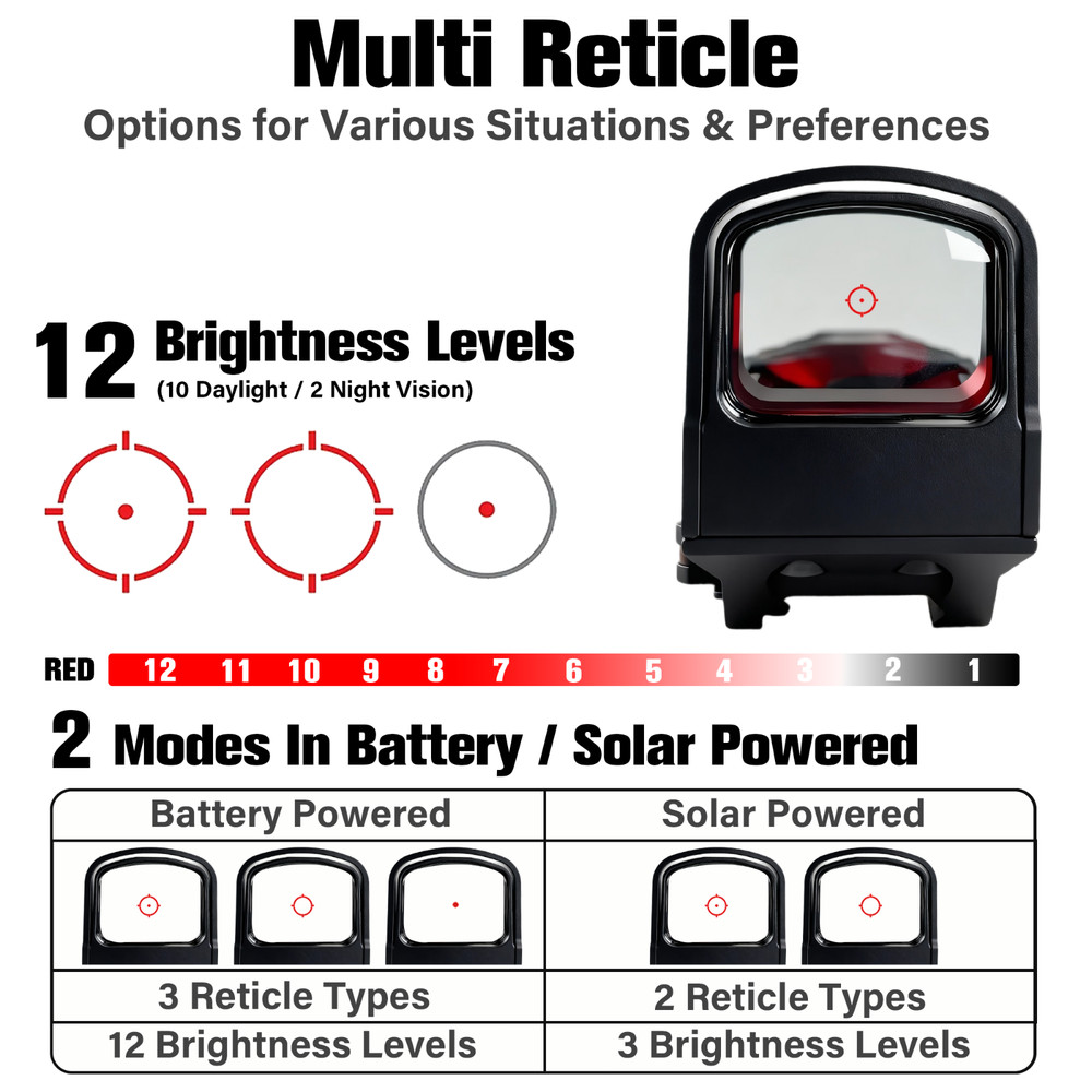 510C Red Dot Reflex Sight 2 MOA Dot/64 MOA Circle Multi-Reticle w/ Solar
