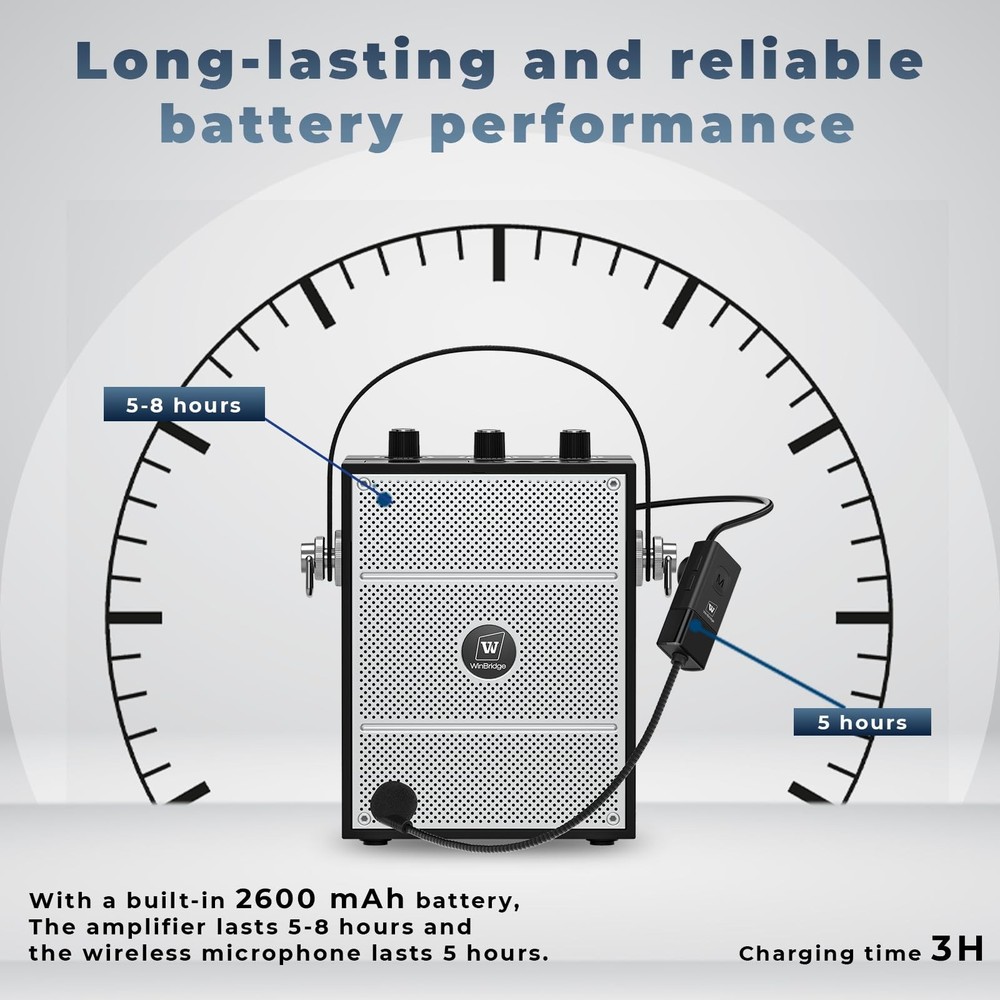 Bluetooth 5.3 Voice Amplifier with Wireless Microphone Headset,Personal Wireless