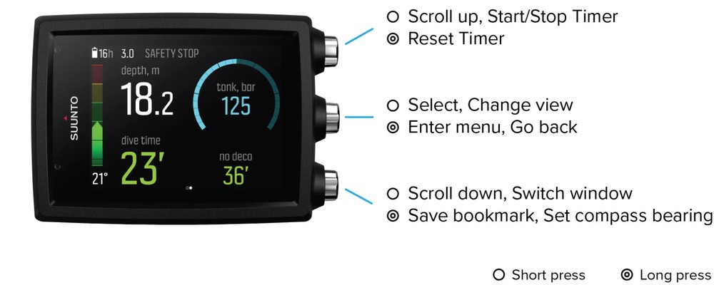 Suunto EON Core Elastomer Dive Computer, Black