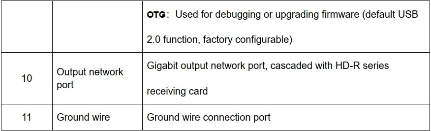 HD-A5L LED Display Multimedia Player Support Synchronous Asynchronous Switching