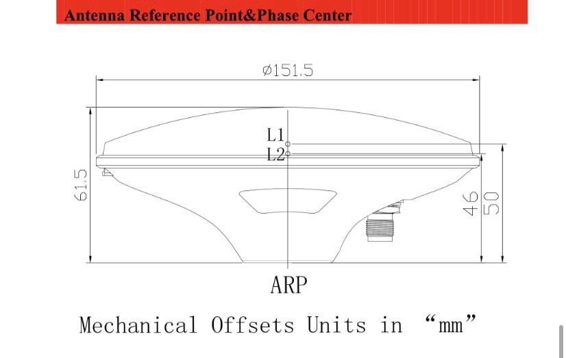 High-Precision Multi-Band GNSS Antenna