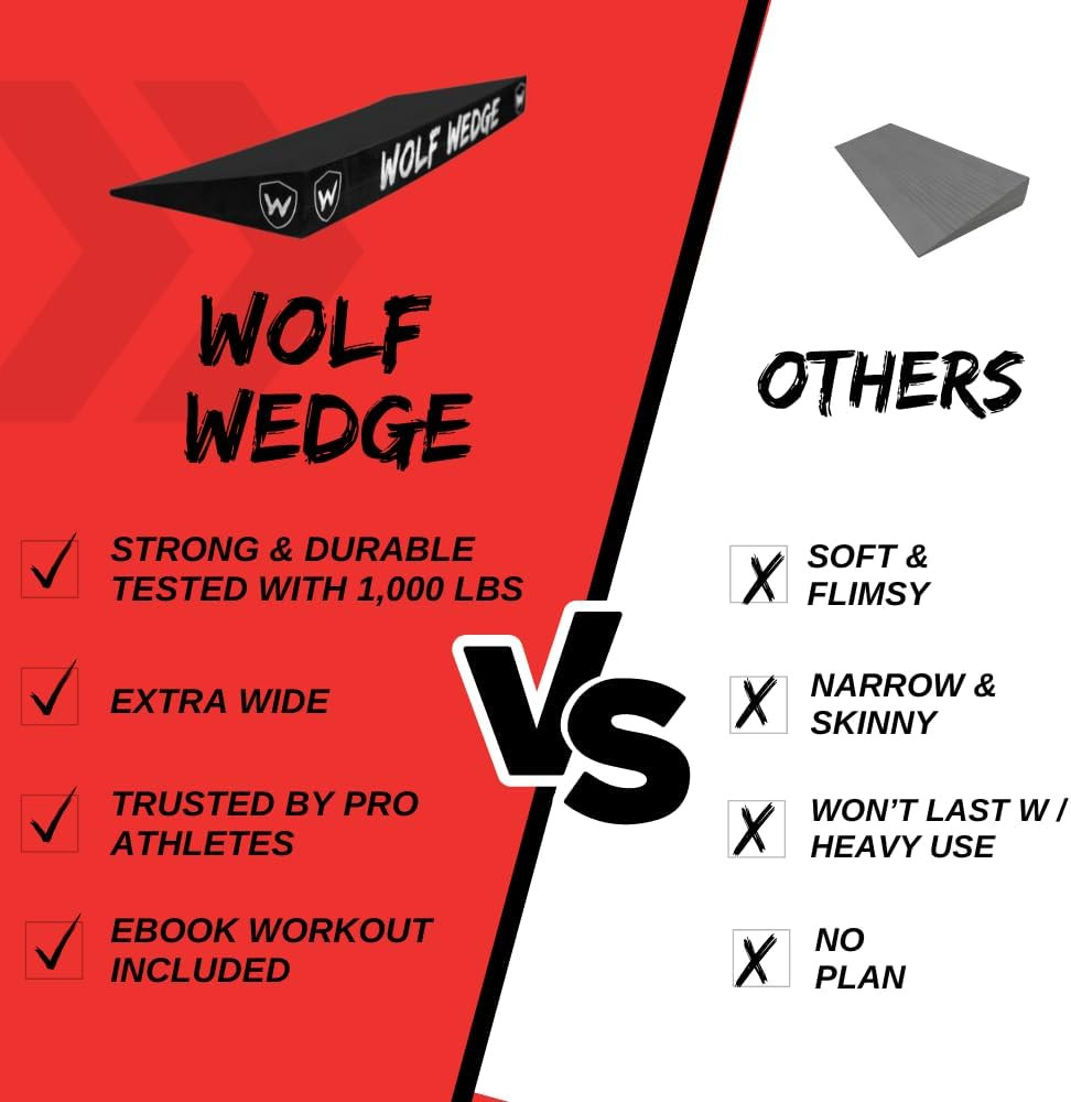 Wolf Strength Squat Wedge Block – Heel Elevated Slant Board for Squats, One-Piec