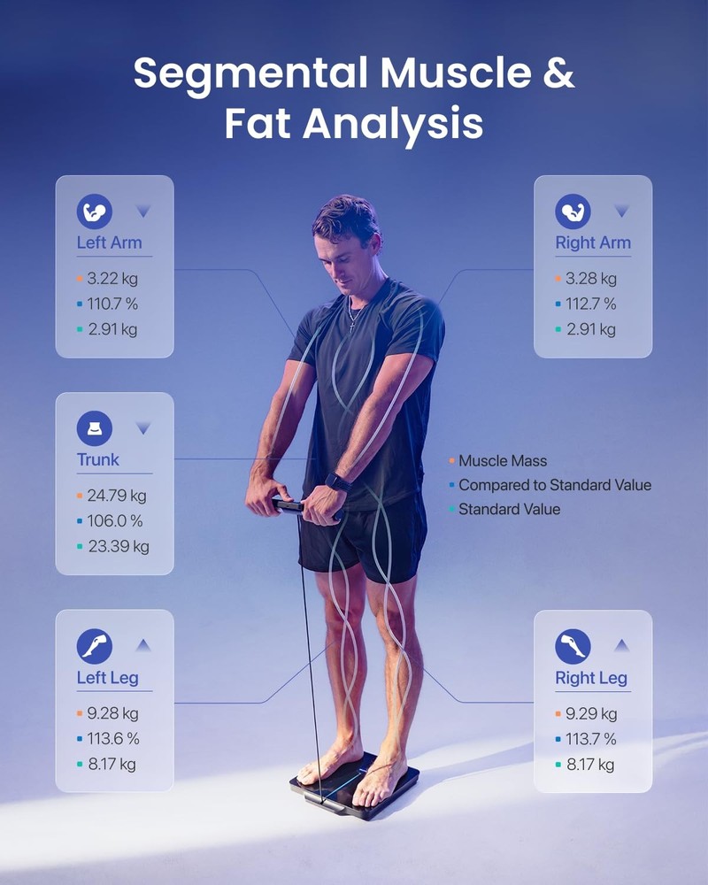Smart Scale for Body Weight, 8-Electrode Body Composition Scale with BMI, Bod...