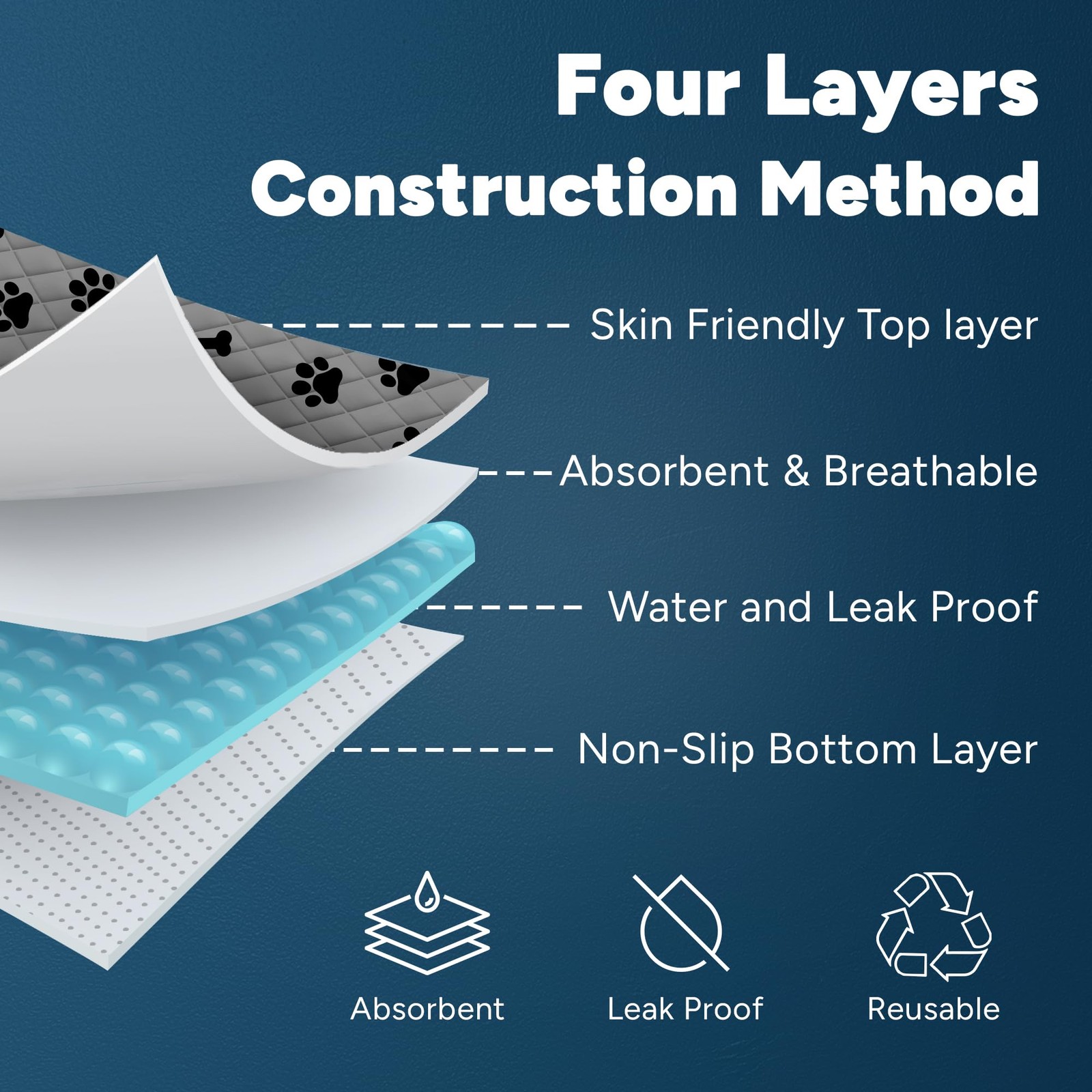 Washable Pee Pads for Dogs, 2 Pack Large 34"x36" Super Absorbent Dog Training...