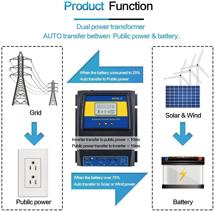 50A 5500 Watt Automatic110V/220V Transfer Switch for Off Grid Solar Wind System