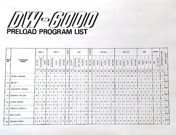 Preload Program List Sheets for the Korg DW-6000 Synthesizer Midi Keyboard.