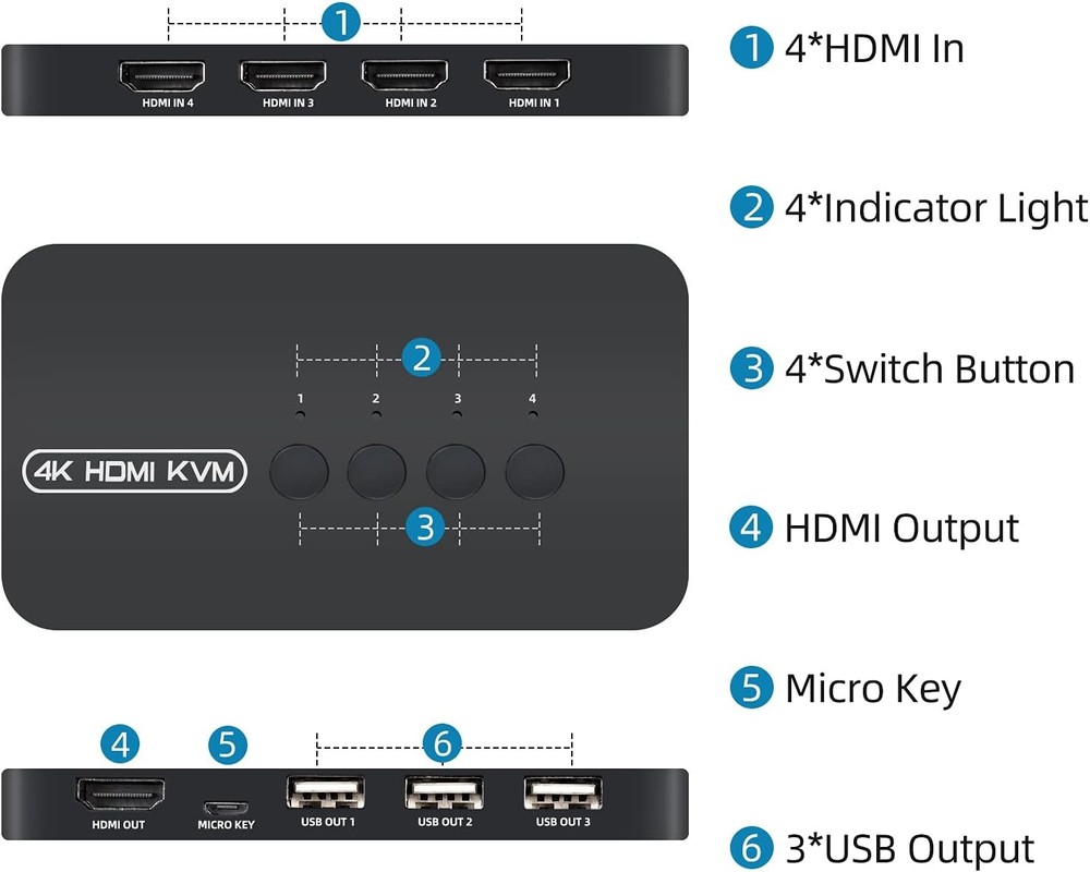 4K HDMI KVM Switch, 4 Port USB Switch for 4 Computer Share a Black